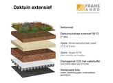 Daktuinsubstraat extensief 0/12 geleverd